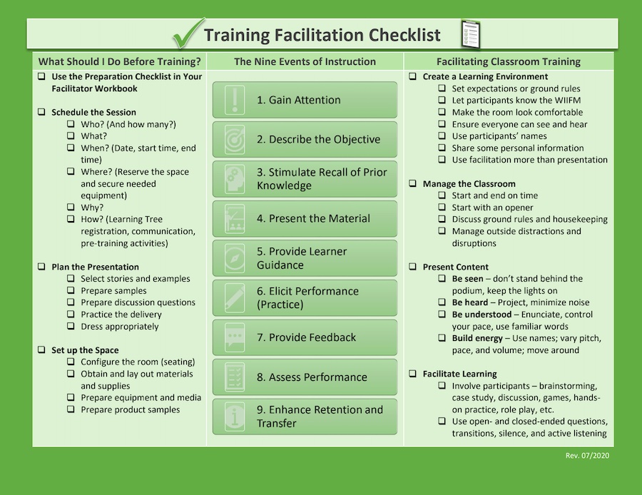 A job aid with three columns of information